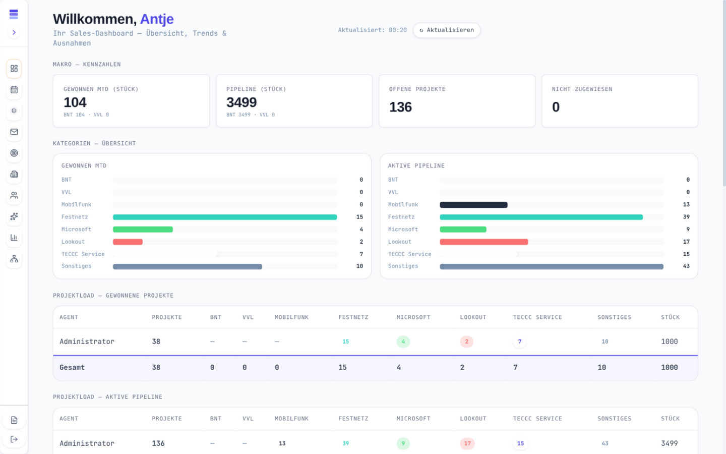 NORDVIKT Dashboard mit Pipeline, Wiedervorlagen und Margen-Mix